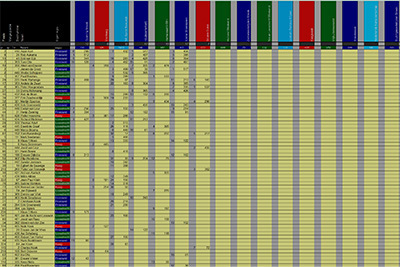 tussenstand-2025