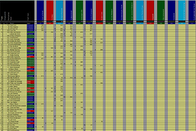 tussenstand-2025